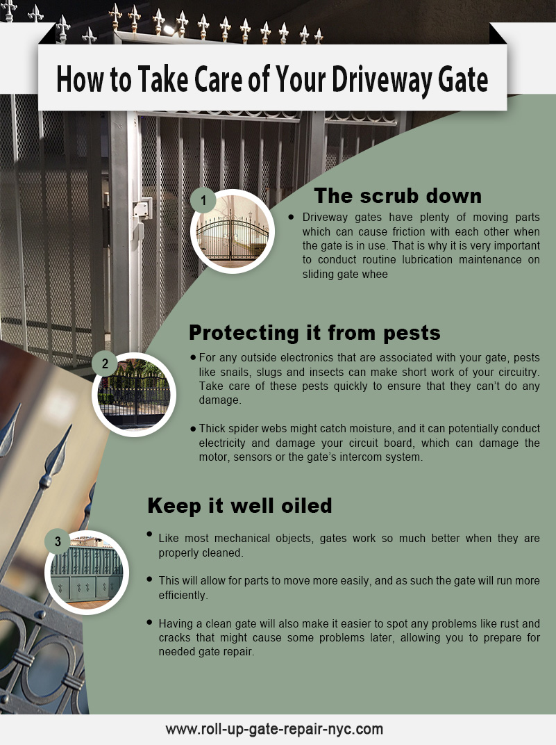 Roll Up Gate Repair NYC Infographic